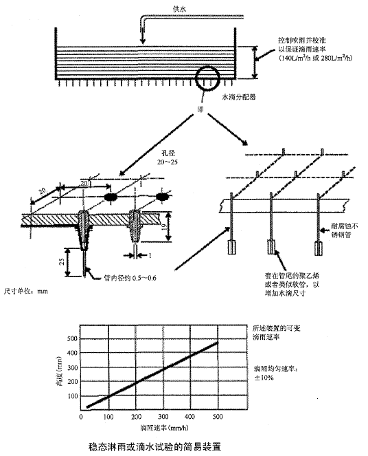 ��̬������ˮ����ļ���װ��
