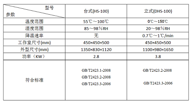 ̨ʽ����ʽ���º�ʪ���������